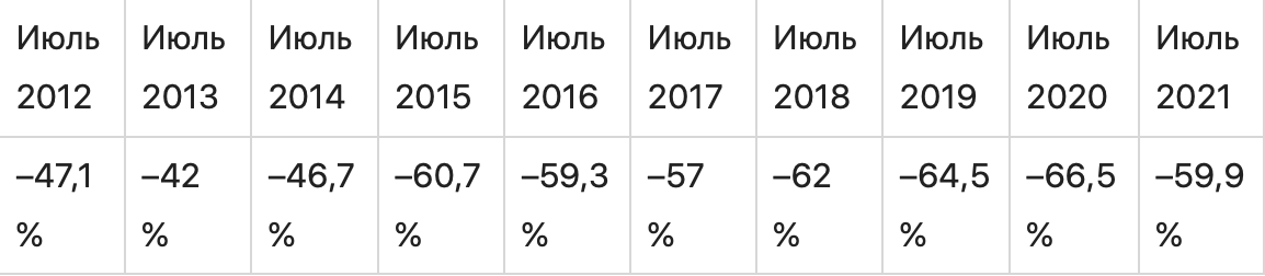 Индекс Биг Мака: зачем он нужен и как его рассчитать
